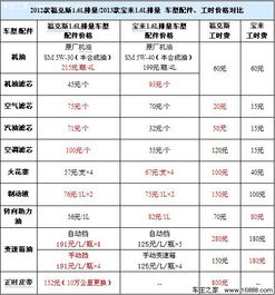 宝来汽车保养得多少钱啊(宝来汽车保养费用详解)