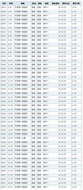宁波到三岔汽车站多少钱(宁波至三岔汽车站票价解析，行程费用知多少？