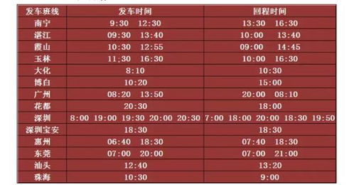 北海市到合浦多少钱汽车(北海市到合浦汽车票价详解，费用、时间与路线)