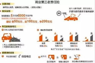 汽车商业保险三责多少钱(汽车商业保险中的三责险费用解析)