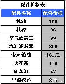 帮人修汽车要多少钱一天(帮人修汽车一天的收入与成本分析)