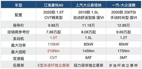 江淮汽车一年多少钱工资(江淮汽车员工一年工资收入深度解析)
