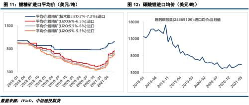 清除汽车内脏多少钱一吨(汽车内脏清洁费用研究报告,清除成本究竟多少? 清除汽车内脏多少钱一吨(汽车内脏清洁费用研究报告,清除成本究竟多少?