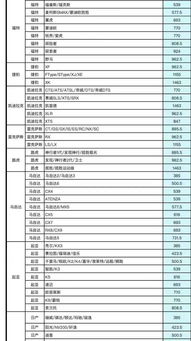买汽车大保养多少钱一次(汽车大保养费用详解，究竟需要多少钱一次？