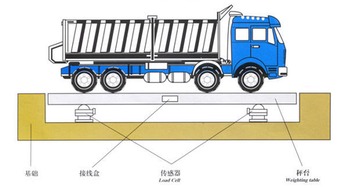 汽车测风阻多少钱一台(汽车测风阻设备价格及市场分析)