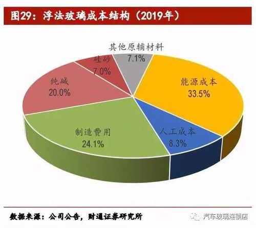 汽车玻璃一年花多少钱(汽车玻璃一年花费解析，成本、因素与应对策略)