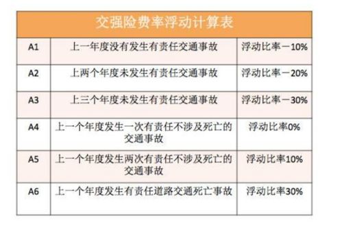 汽车保险第十年多少钱(汽车保险第十年的费用解析，究竟需要多少钱？