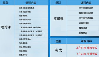 平谷区学汽车检测多少钱(平谷区学习汽车检测费用详解)