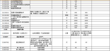 汽车查线路得多少钱一次(汽车查线路费用详解，价格因素与服务质量考量)