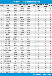 中国汽车投诉量环比多少(中国汽车投诉量环比增长分析)