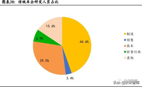做汽车行业需要多少年(汽车行业从业年数的深度解读，积累、成长与变革)