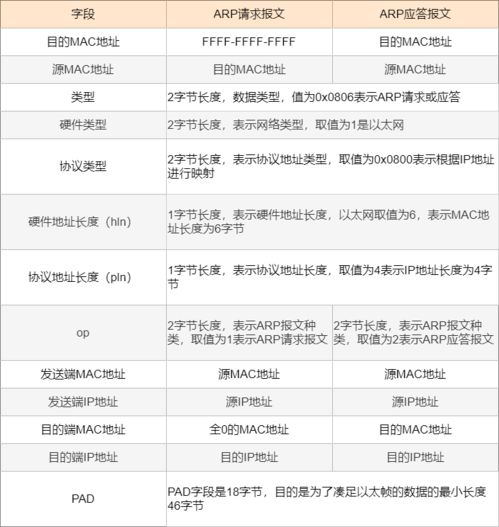 电脑没有网络怎么办华为(华为电脑无网络环境下的应对策略)