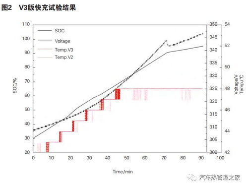 电动汽车支持多少次快充(电动汽车快充次数支持能力研究)