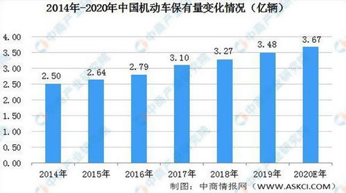 汽车美容一年多少万合适(汽车美容一年多少万合适,行业分析与经营策略) 汽车美容一年多少万合适(汽车美容一年多少万合适,行业分析与经营策略)