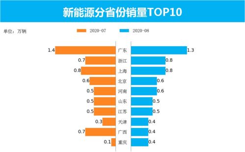 杭州市有多少小汽车销售(杭州市小汽车销售数量概览)