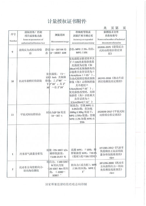 汽车检测一次多少钱(汽车检测费用详解，一次检测需要多少钱？