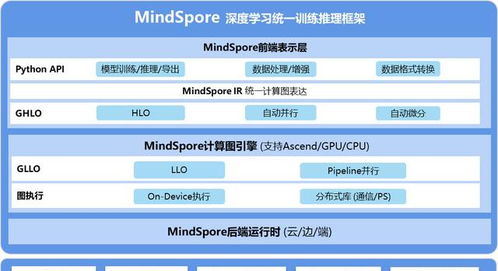 华为ai电脑代工怎么样(华为AI电脑代工深度解析，优势与挑战并存)