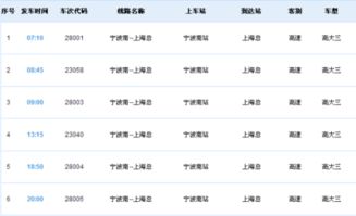 宁波到上海汽车票多少钱(宁波到上海汽车票价详解，费用、行程与选择)