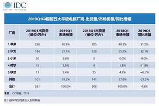 拿到华为电脑怎么做表格(华为电脑初体验，如何轻松制作表格)