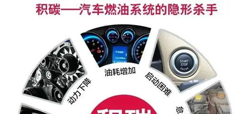 汽车加多少号的油看什么(汽车加多少号的油看什么？全面解析汽车燃油选择)