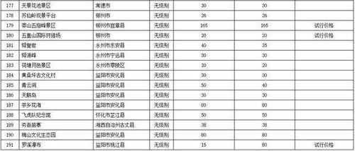 长沙市汽车到常宁多少钱(长沙市到常宁汽车票价详解，费用、行程与选择)