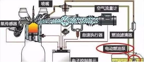 汽车加油泵多少千瓦合适(汽车加油泵功率选择，多少千瓦合适？