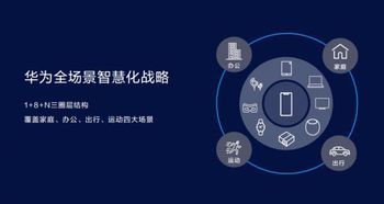 上课用华为电脑怎么样(华为电脑上课体验，高效、智能与便捷的完美结合)