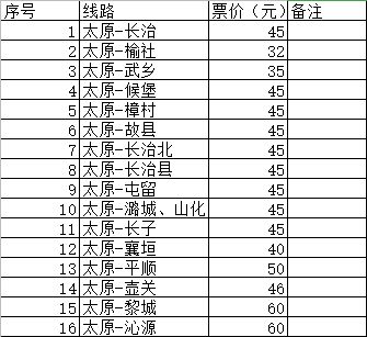 长治至晋城汽车票多少钱(长治至晋城汽车票价详解，费用、行程与选择)