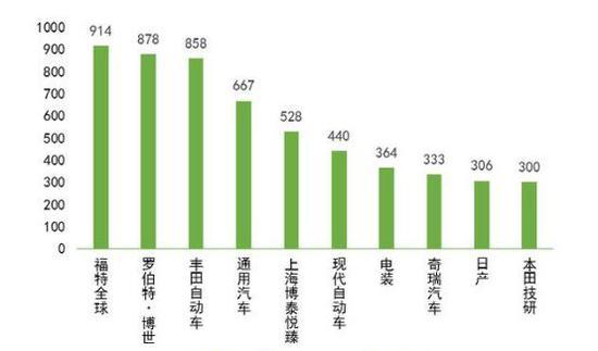 美国有多少个汽车厂商(美国汽车厂商的数量与多样性) 美国有多少个汽车厂商(美国汽车厂商的数量与多样性)