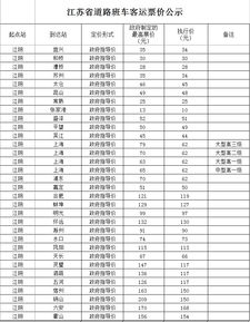 金阳汽车站票价多少钱(金阳汽车站票价概览)