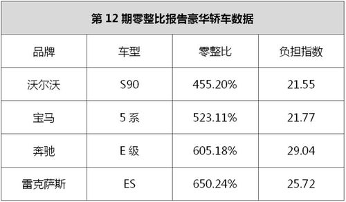 永善汽车配件零售价多少(永善汽车配件零售价详解)