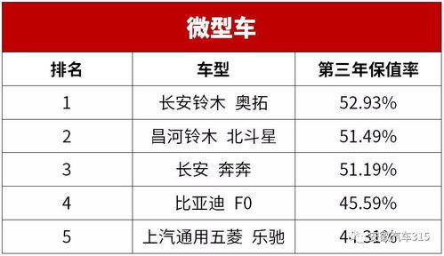 汽车开了3年能值多少钱(汽车开了三年后的价值解析，折旧、市场因素与剩余价值)