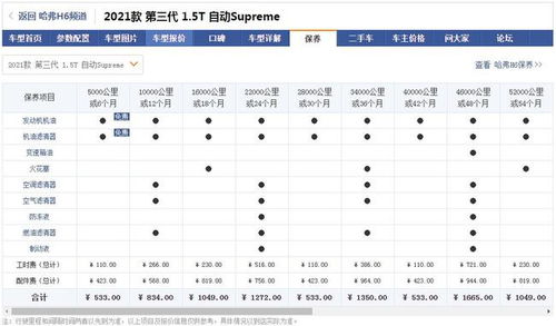 汽车大概要多少钱一次(汽车保养费用概览，一次需要多少钱？