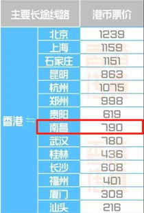 莱阳到南昌汽车票多少钱(莱阳到南昌汽车票价查询，费用、时间与路线详解)