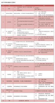 做汽车油漆三年能赚多少(汽车油漆行业三年内的收入概览)