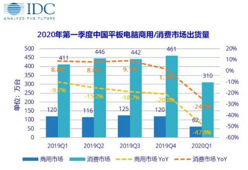 华为的电脑销量怎么样(华为电脑销量分析，市场地位与前景展望)