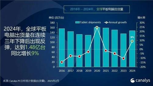 华为的电脑销量怎么样(华为电脑销量分析，市场地位与前景展望)