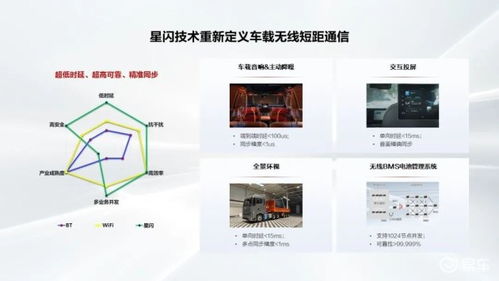 华为怎么星闪连接电脑(华为星闪连接电脑，实现高效数据传输与无缝协作)