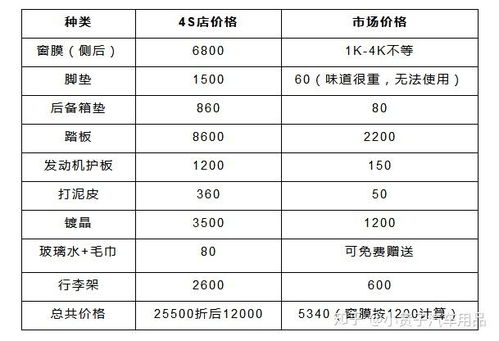 其他国家有多少汽车用品(其他国家汽车用品数量概览)