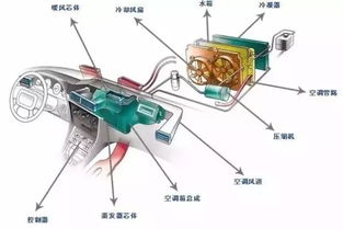 汽车空调真空要加多少水(汽车空调真空加注水量研究)