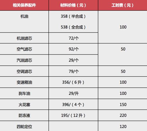 汽车三次保养需多少钱(汽车三次保养费用详解，价格因素与保养建议)
