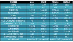汽车保险7万元是多少(汽车保险费用解析，7万元保险金额涵盖哪些内容？