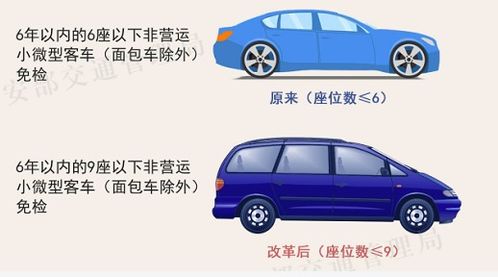 满六年汽车检测费用多少(满六年汽车检测费用多少，全面解析汽车检测费用构成与影响因素)
