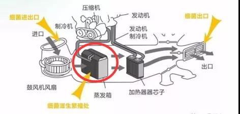 汽车空调制冷能降多少度(汽车空调制冷能力深度解析，能降多少度？