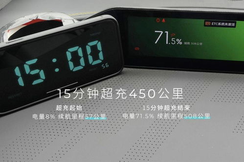 汽车二十分钟能充多少点(汽车二十分钟的充电能力,速度与效率的交汇点) 汽车二十分钟能充多少点(汽车二十分钟的充电能力,速度与效率的交汇点)