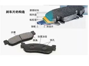汽车换刹车片是多少钱(汽车换刹车片的费用解析)