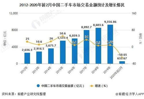 汽车二手网有多少家(汽车二手网的数量与影响,探究市场现状与发展趋势) 汽车二手网有多少家(汽车二手网的数量与影响,探究市场现状与发展趋势)