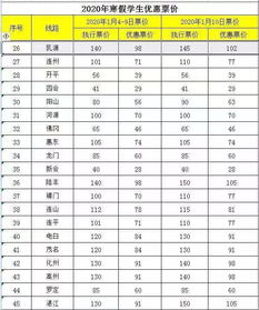 揭阳到中堂汽车票多少钱(揭阳到中堂汽车票价详解，费用、路线与行程建议)