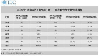 华为电脑销量数据怎么看(华为电脑销量数据解读，洞察市场趋势与消费热点)