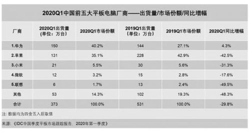 华为电脑销量数据怎么看(华为电脑销量数据解读，洞察市场趋势与消费热点)